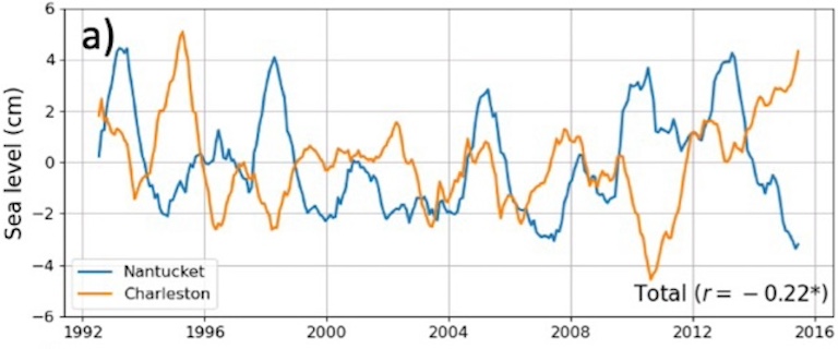 Graph that shows a blue and a yellow lines 